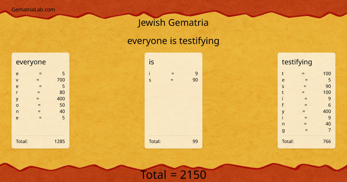 everyone is testifying in jewish Gematria